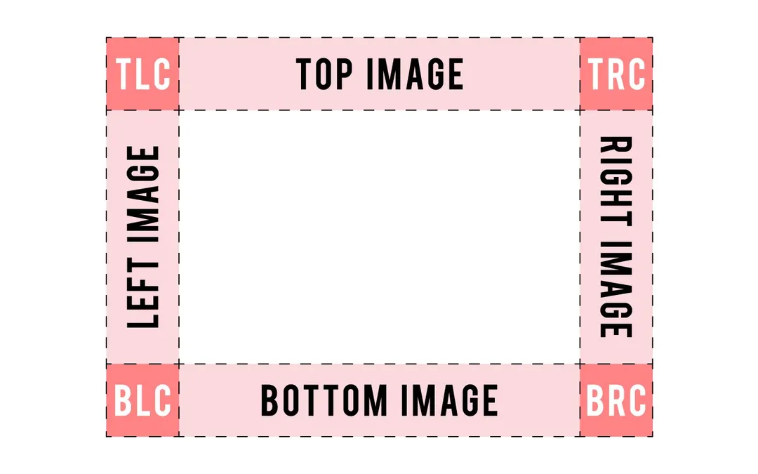 Different sections of the corner frame