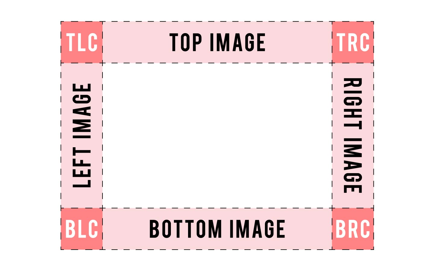 Different sections of the corner frame