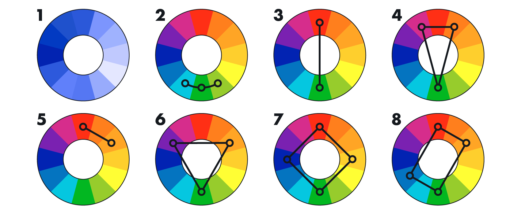How to use a color wheel